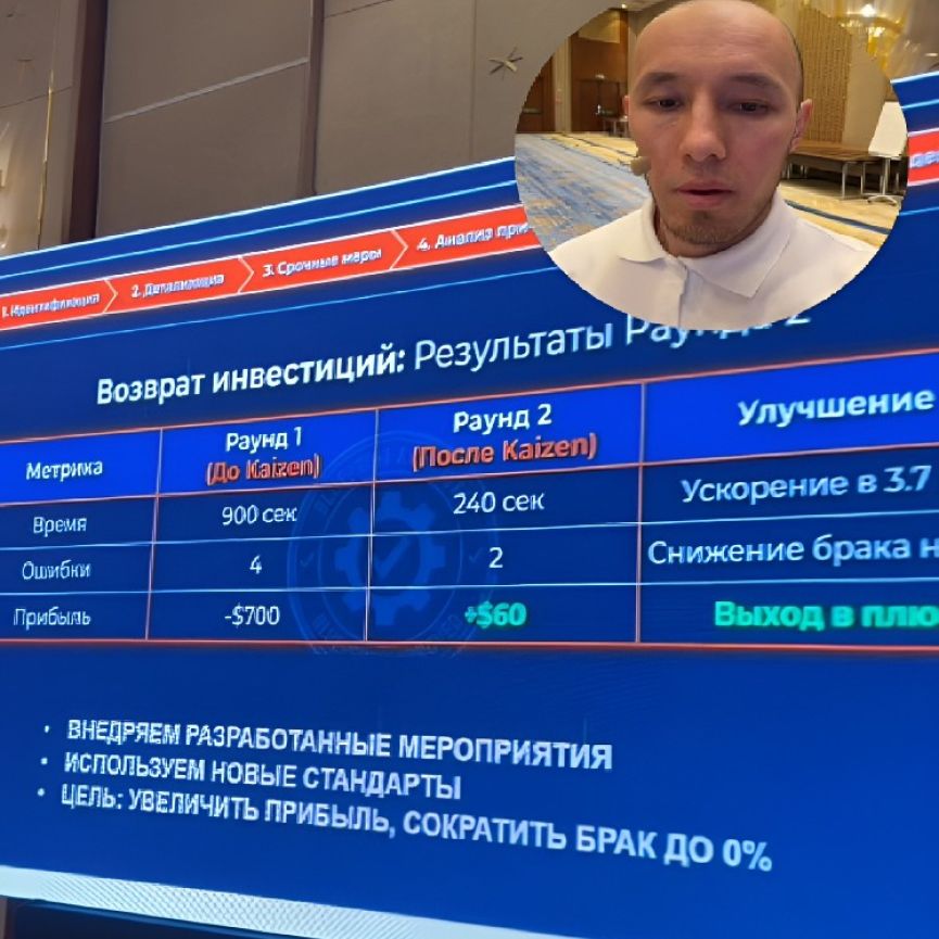 Онлайн Кайдзен для Бизнеса